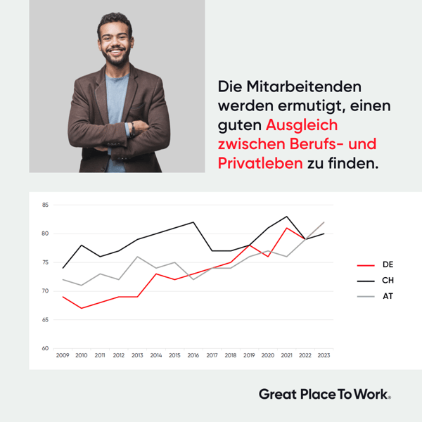 DACH-Report Grafiken - Work-Life-Balance