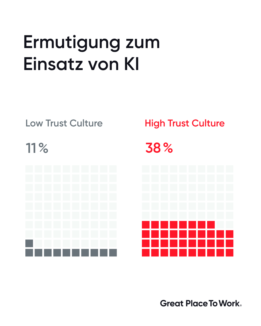 Ermutigung zum Einsatz von KI 2