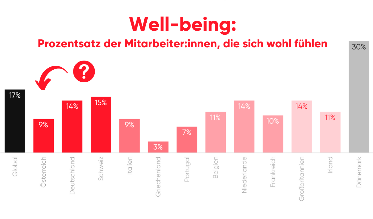wellbeing-in-austria