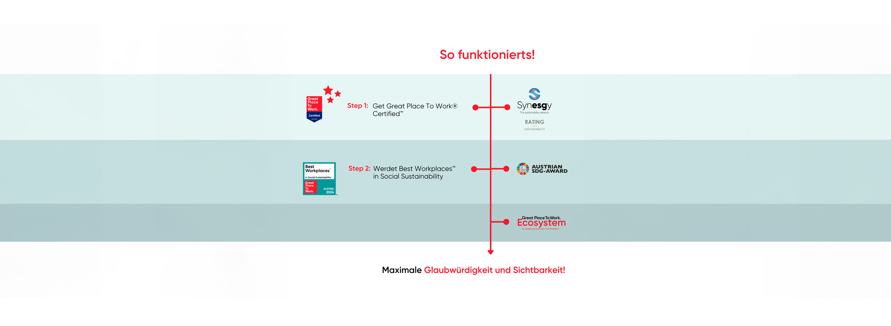 Best Wokrplaces in Social Sustainability und SDG-Award-big-1