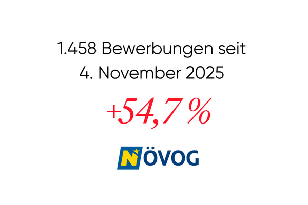 bwa 2026 - case study - anstieg bewerbungen - növog(1)