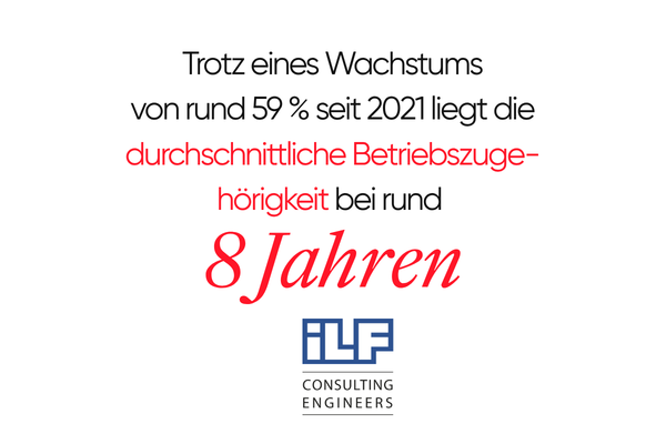 bwa 2026 - case study - betriebszugehöritkeit - ilf